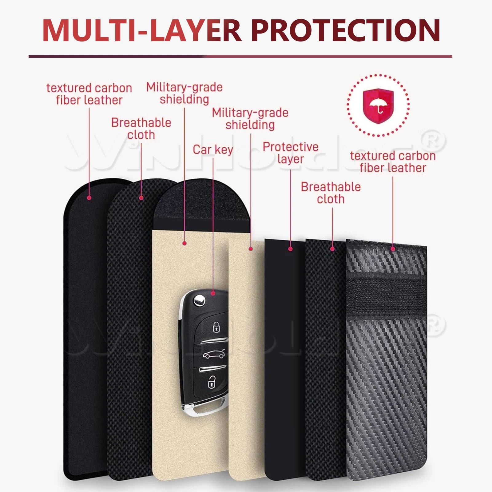 Faraday Signal Blocking Pouch – Keyless Car Key Protector